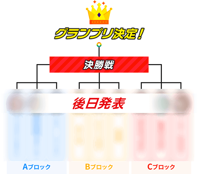 後日発表